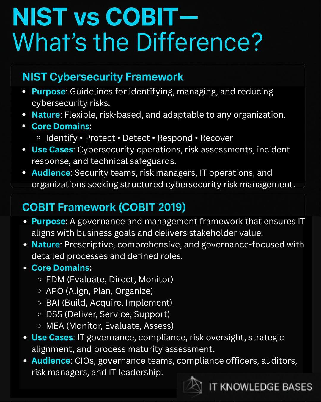 Dark Themed comparison of NIST vs COBIT