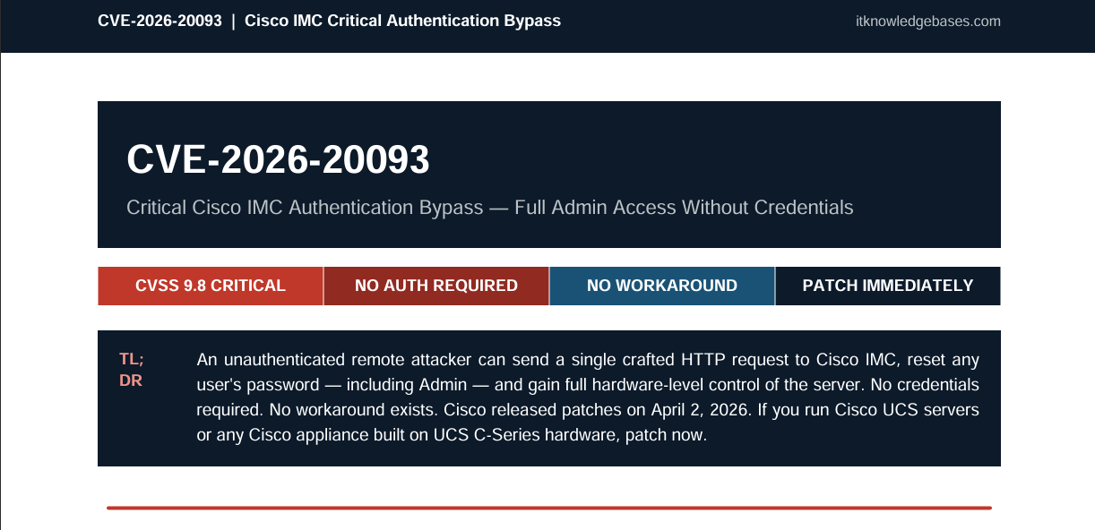CVE-2026-20093: Critical Cisco IMC Authentication Bypass — Patch Now