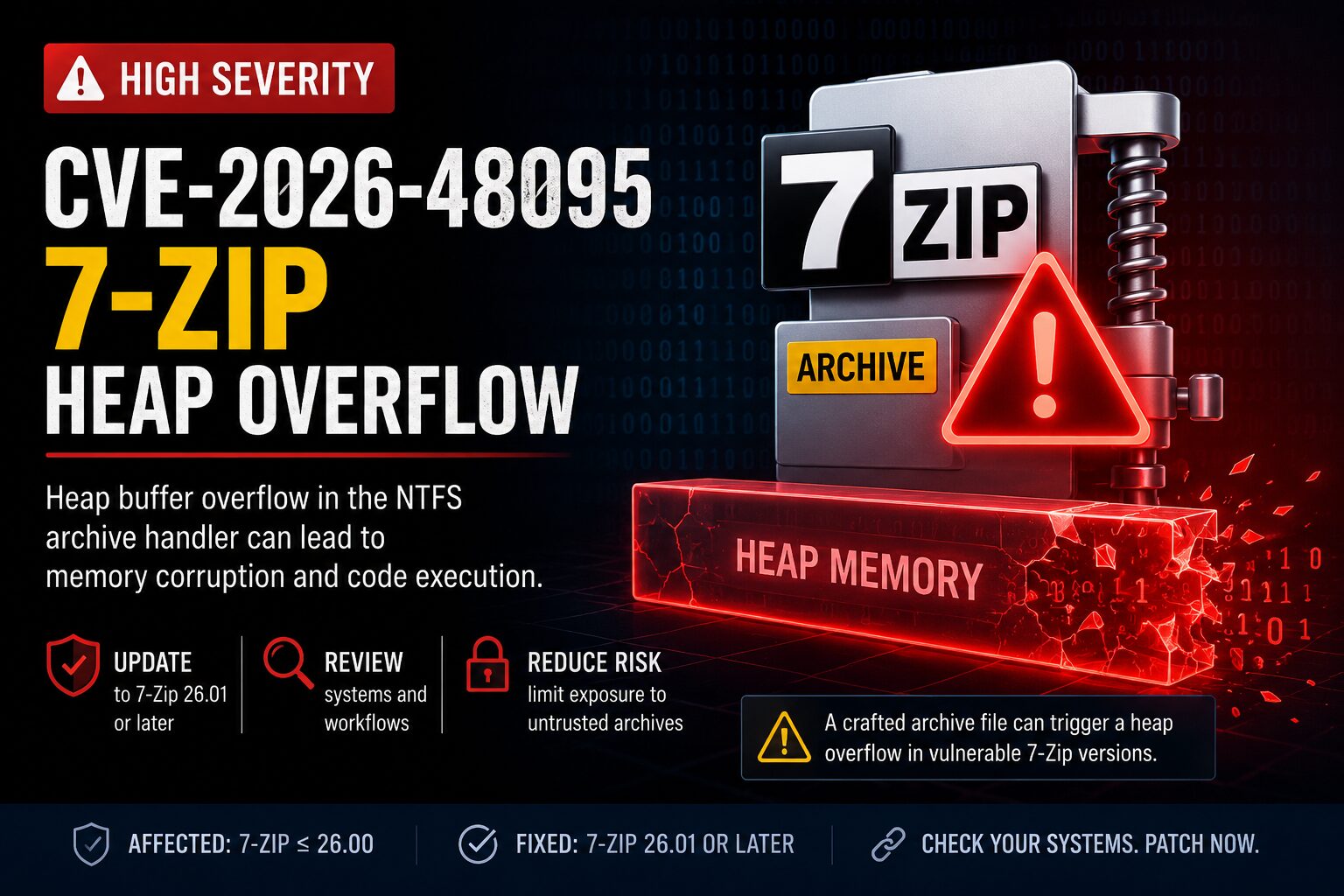 CVE-2026-48095: 7-Zip Heap Overflow Risk Explained