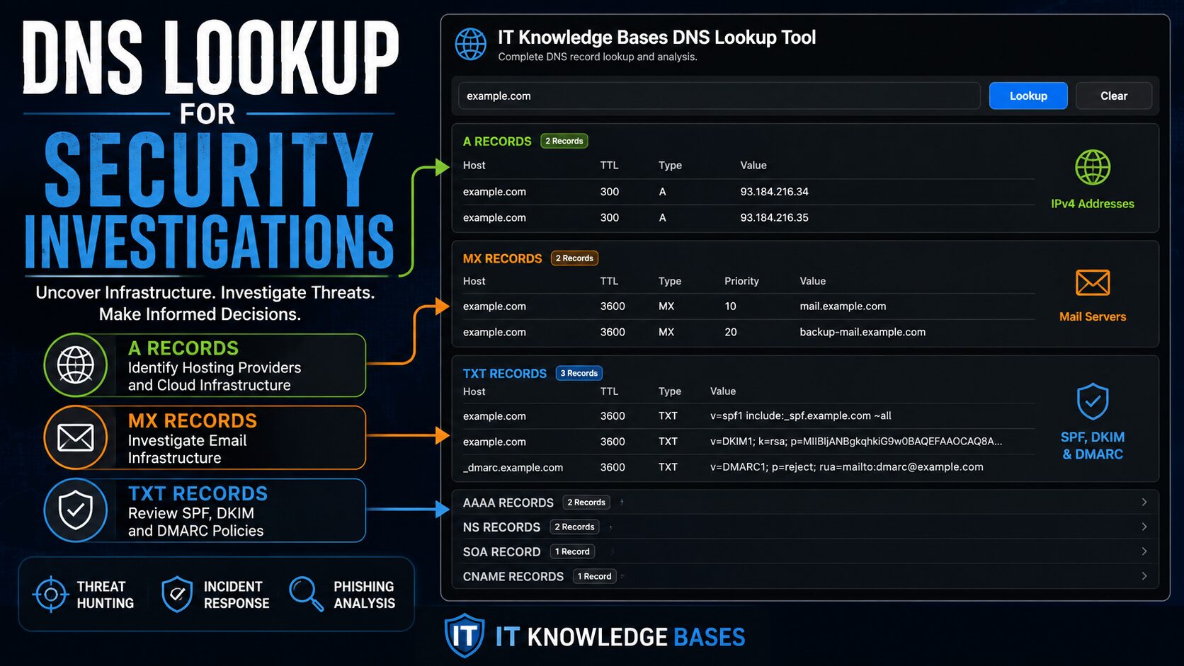 How to Use DNS Lookup for Security Investigations