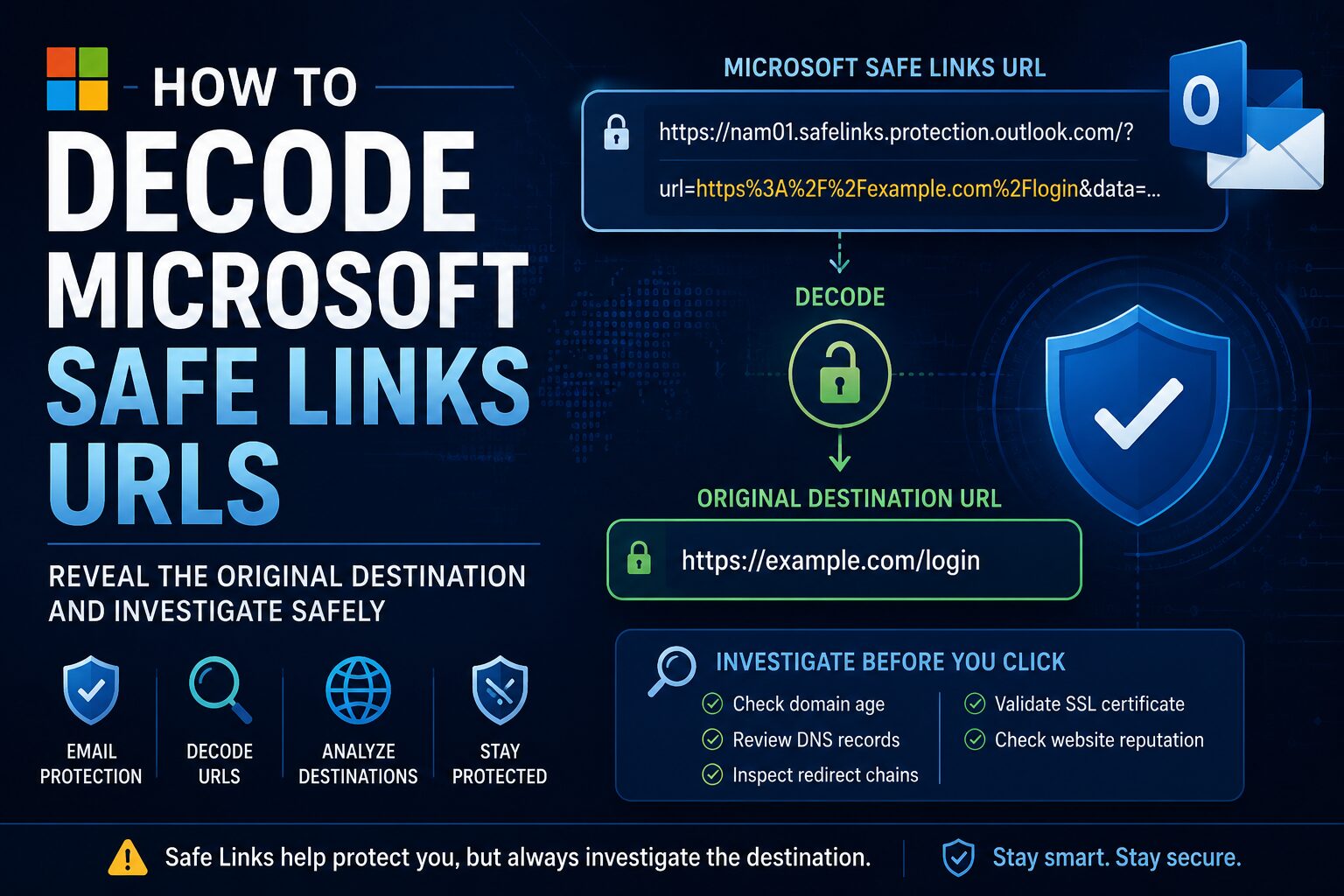 How to Decode Microsoft Safe Links URLs