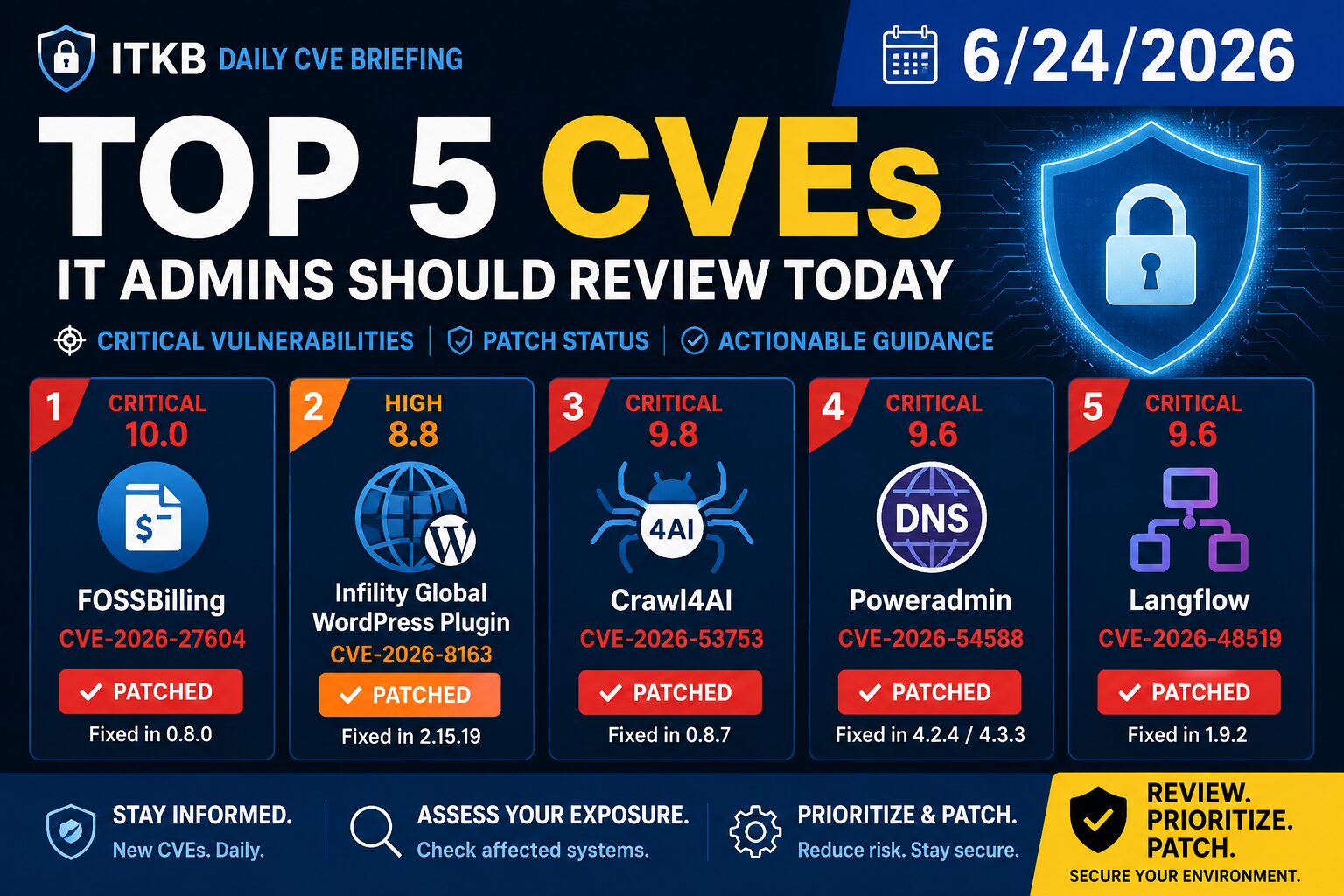 Top 5 CVEs IT Admins Should Review Today – June 24, 2026