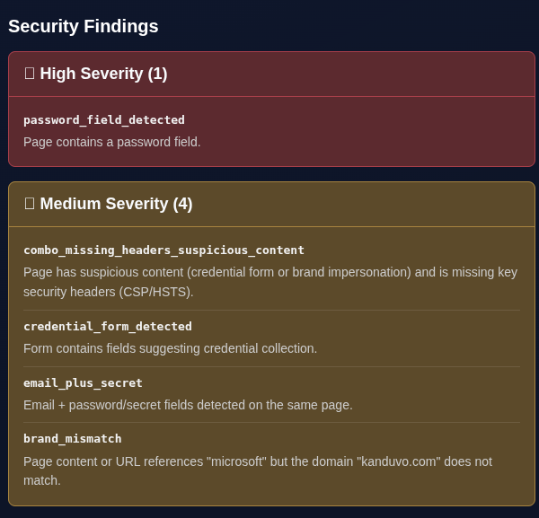 URL scanner findings showing password field detection, credential collection and Microsoft brand mismatch